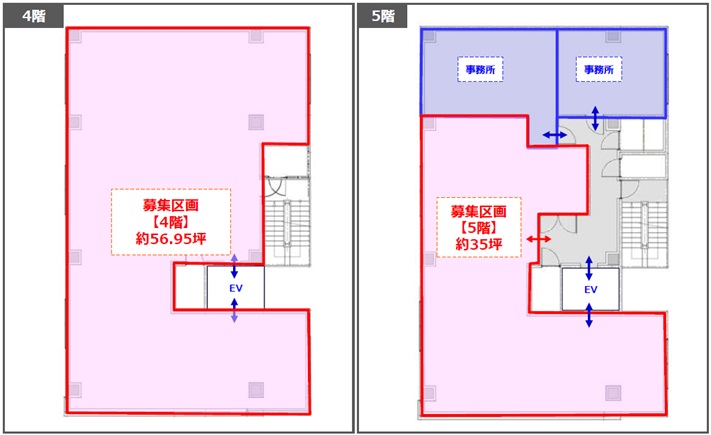 市川市行徳駅前の医院クリニック開業物件