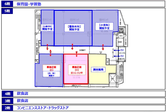 医療モールビルテナント神奈川 医院開業場所物件
