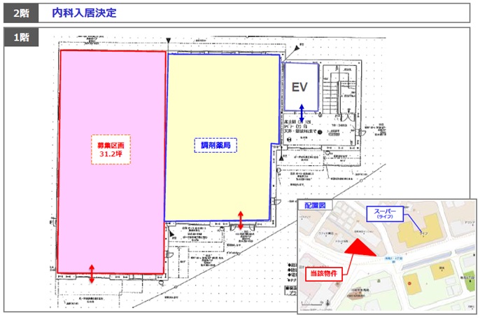 医療モールビルテナント神奈川 医院開業場所物件