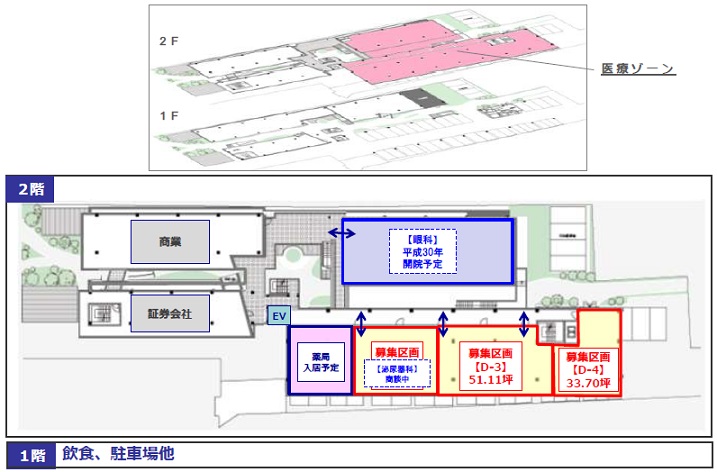 医療モールビルテナント京都 医院開業場所物件