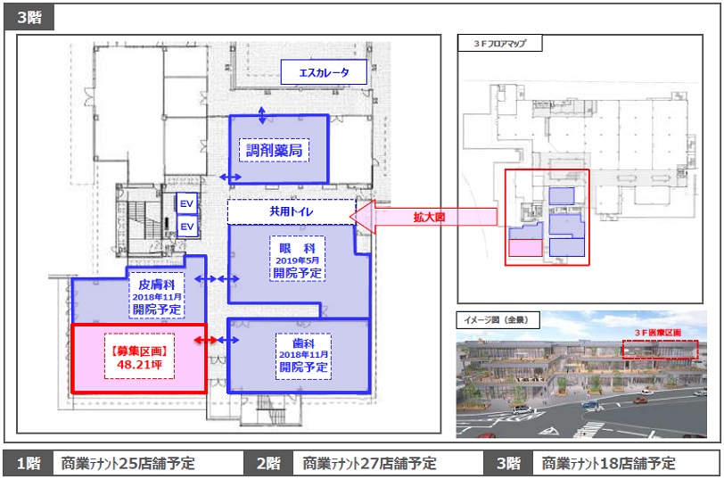 医療モールテナント奈良 医院開業場所物件