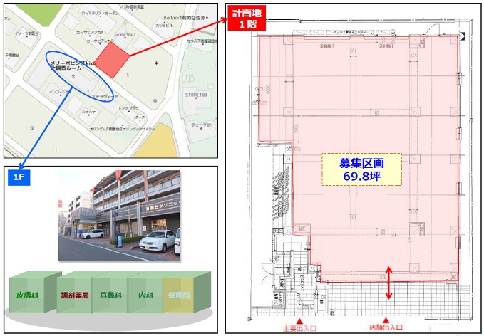 医療テナント埼玉 医院開業場所物件