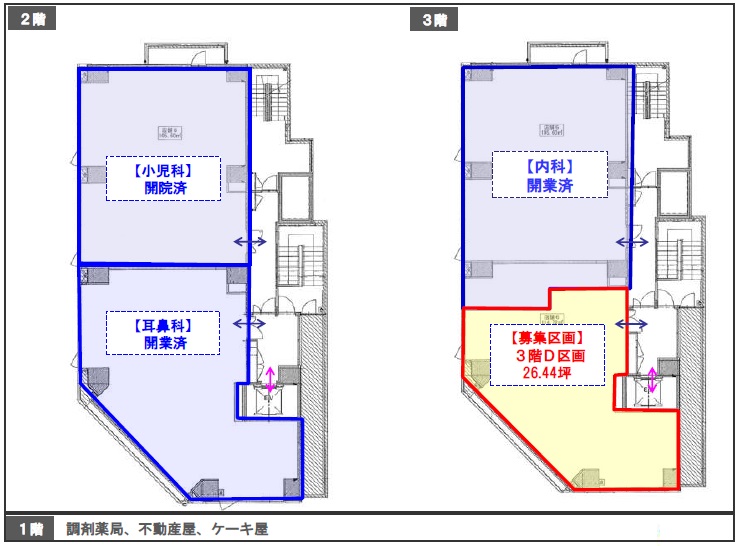 医療モールビルテナント埼玉 医院開業場所物件