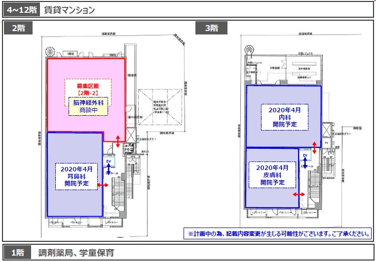 武蔵境駅近の医療テナント 医院クリニック開業物件