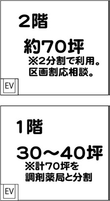 世田谷区代田橋駅近の医療テナント 医院クリニック開業物件