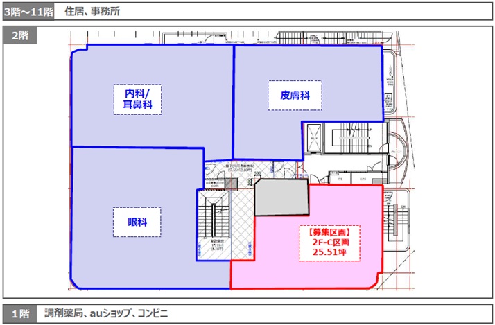 東京都渋谷区 メディパーク笹塚 医療モール 集合医療施設 医療ビル 医療モール 医療ビレッジ 及び医療テナントでの開業支援