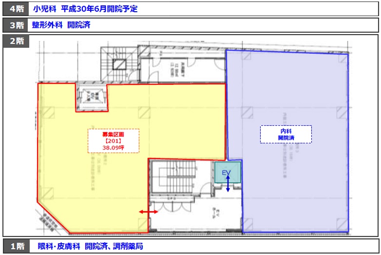 医療ビルテナント東京 医院開業場所物件