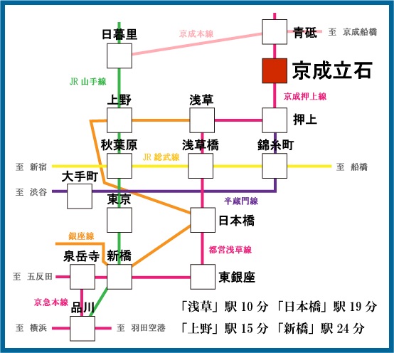 医療モールテナント東京 開業場所物件