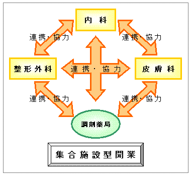 連携協力