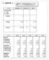 Ⅳ.減価償却費