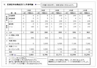 Ⅴ.医療従事者構成及び人件費明細