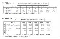 Ⅵ.予想患者数 , Ⅶ.収入額算定表