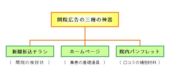 開院広告